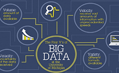 大數(shù)據：看密西根大學如何化解數(shù)據科研中的倫理和不確定性問題